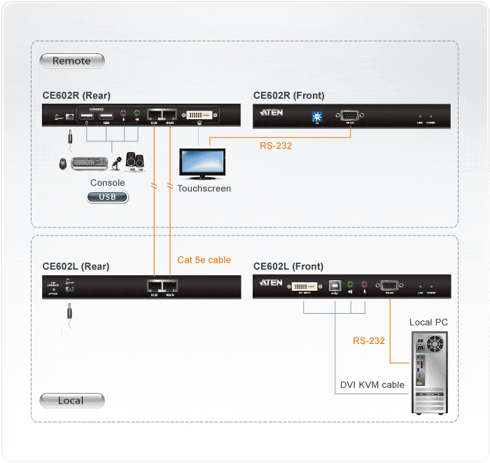 Aten DVI USB KVM Console Extender 2560 x 1600 @ 60 Hz (DVI Dual Link) w/ RS232