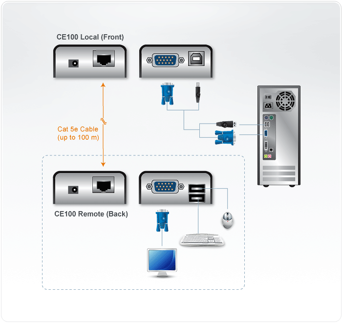 Aten Mini USB KVM Console Extender 1920x1200 @ 100m VGA Gain Control (No Local Console)