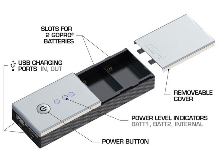 GoPro SP Gadgets Power Bar Duo Charging Station